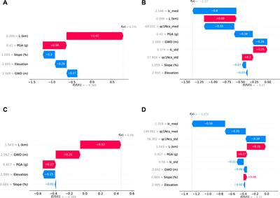 Explainable AI models for predicting liquefaction-induced lateral spreading